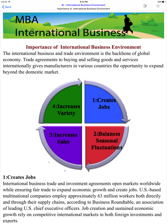 Screenshot #6 pour MBA IB- International Business