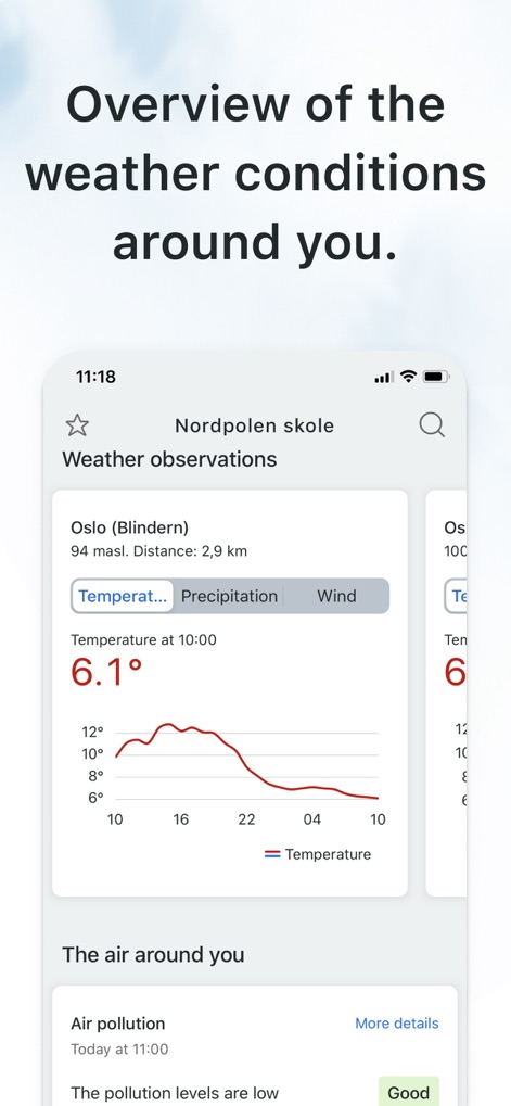 Yr.no - This tool provides a granular view of ambient conditions, showcasing detailed local temperature observations and essential environmental data like air pollution levels.