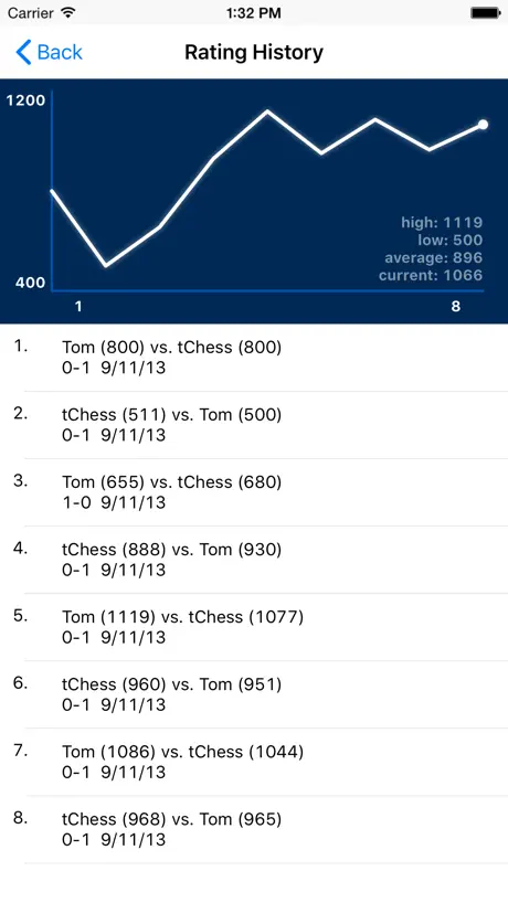 Chess - tChess Lite