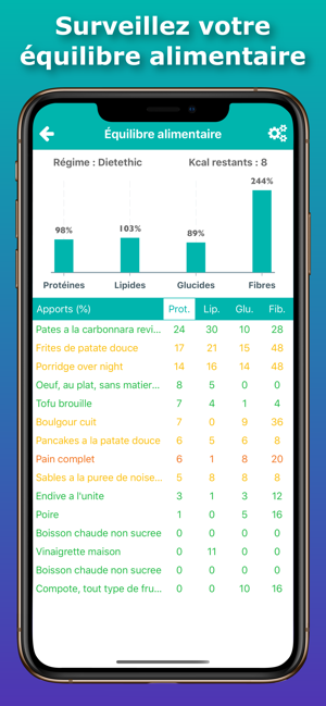 Dietethic(圖4)-速報App