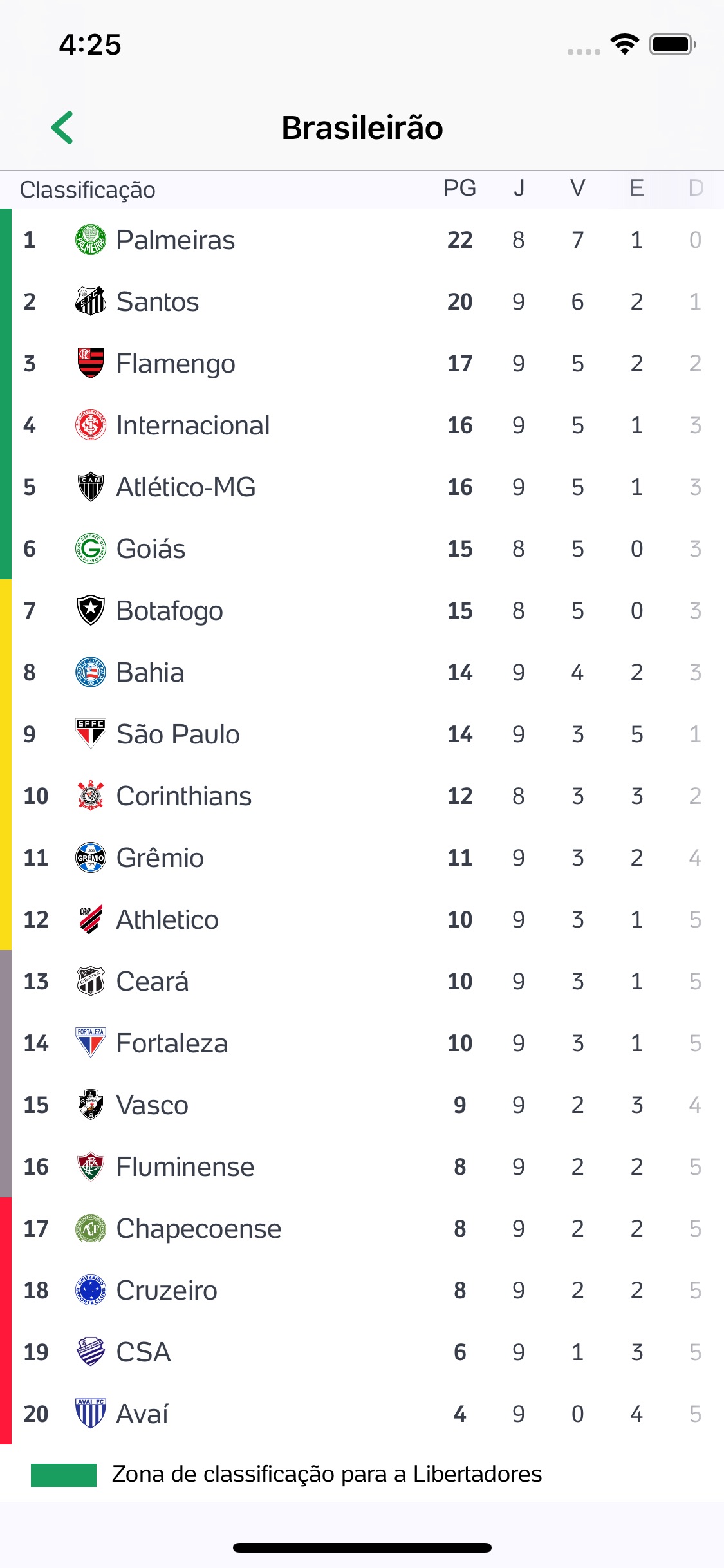 Screenshot do app Placar UOL - Futebol