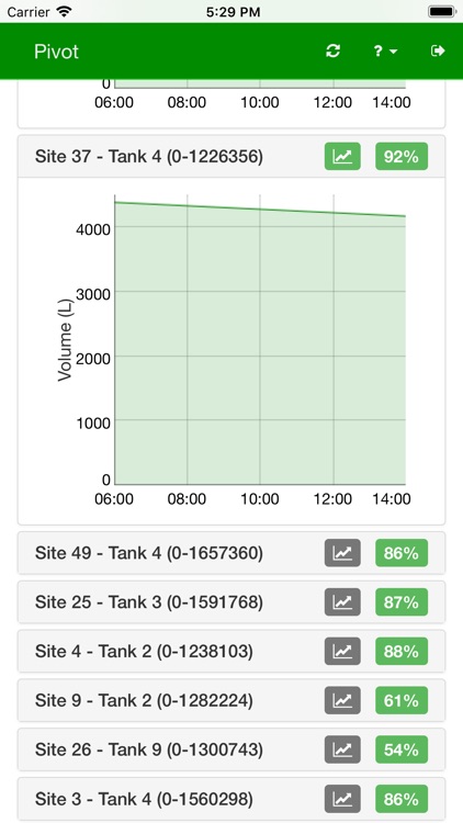 Pivot Tank Monitoring screenshot-7