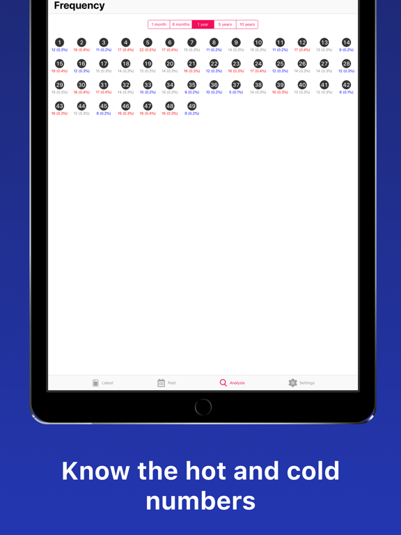 Screenshot #4 for SG Toto+ results for Singapore