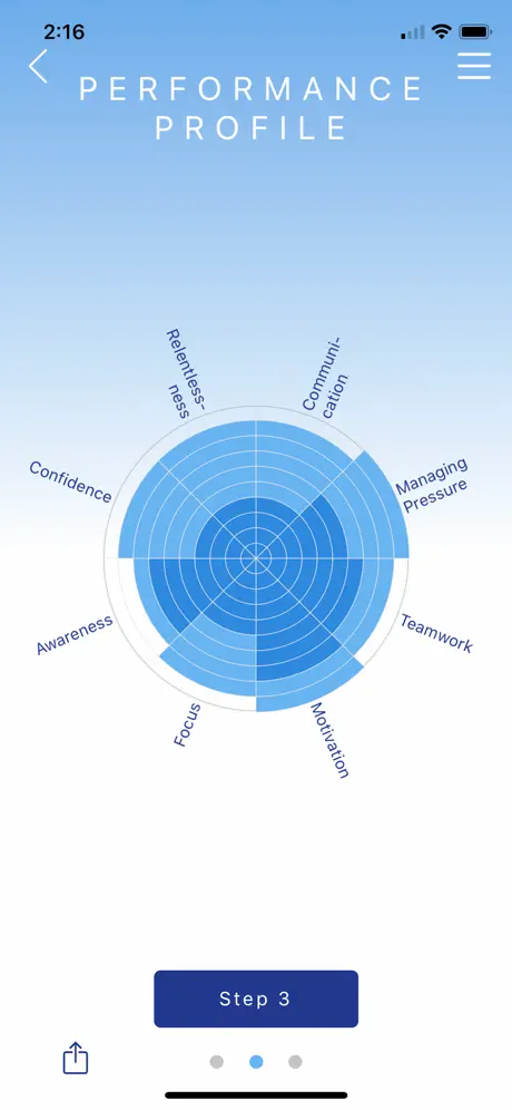 Performance Profile