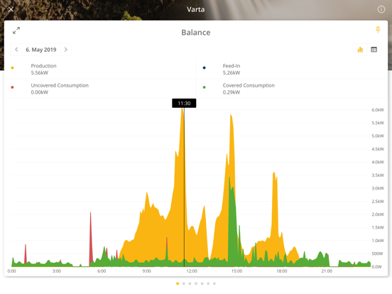 Screenshot #5 pour Solar-Log WEB Enerest™ 3