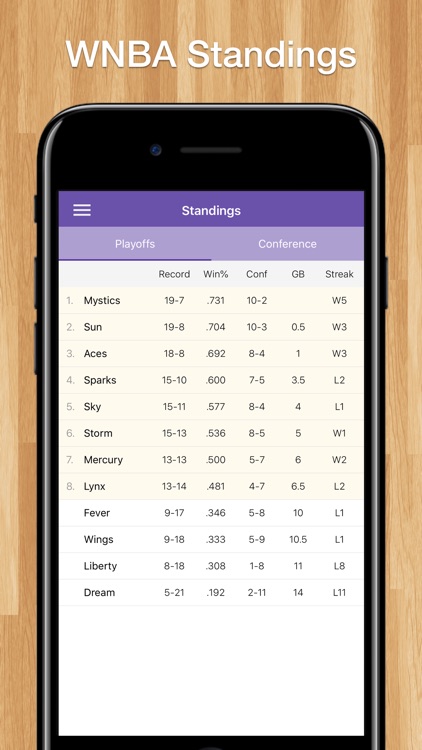 Scores App: WNBA Basketball screenshot-5