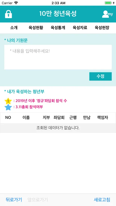 10만 청년육성