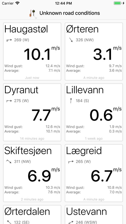 Haugastøl Wind Meter