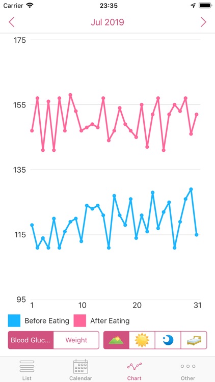 Simple Blood Glucose Note screenshot-3