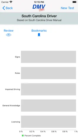 Game screenshot South Carolina DMV Test Prep hack