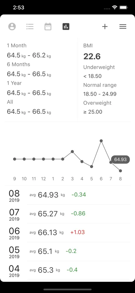 Weight Tracker - WHPH.net