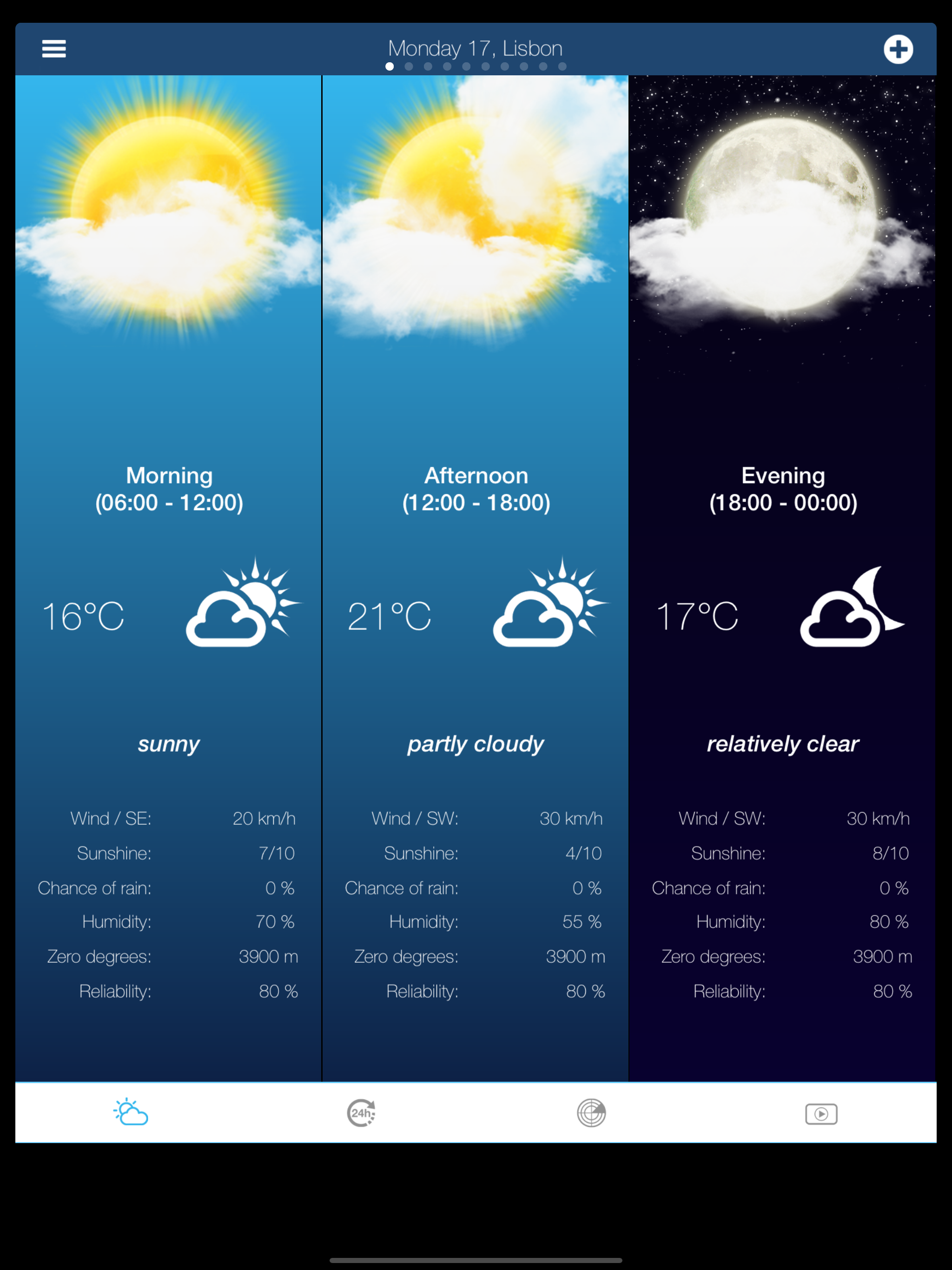 Weather for Portugal