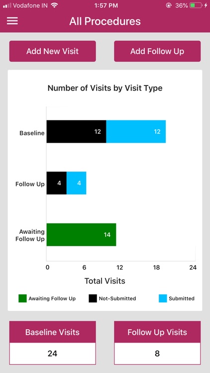 GRAFT General Registry
