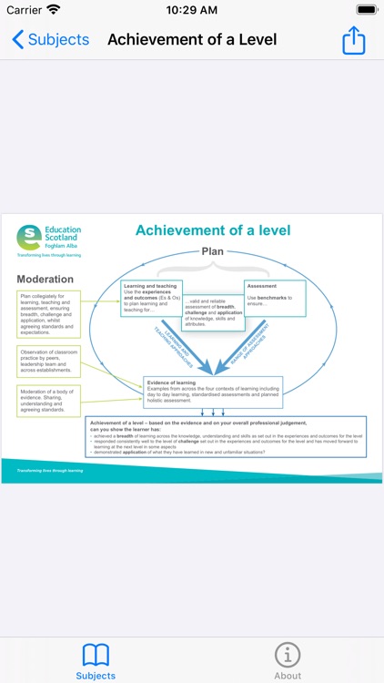 Scotland Curriculum CfE