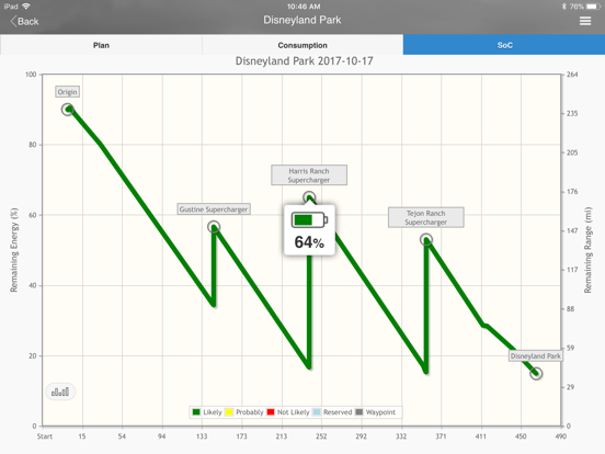 Screenshot #6 pour EV Trip Optimizer for Tesla