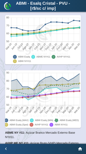 Agritrade(圖8)-速報App