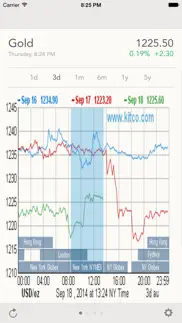 igold problems & solutions and troubleshooting guide - 1