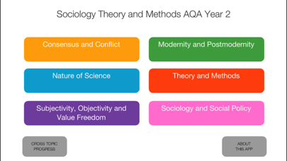 Screenshot #1 pour Sociology Theory & Methods Y2