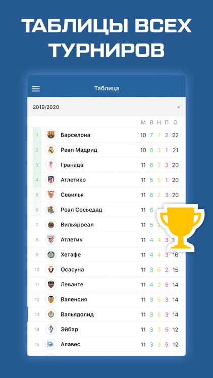 Ла Лига (Испания) от Sports.ru screenshot-4