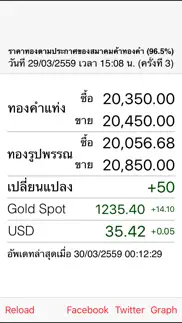 ราคาทอง - thaigoldprice iphone screenshot 1