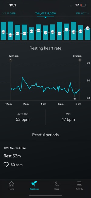 Oura(圖3)-速報App