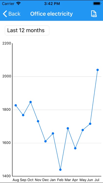 Meter monitoring screenshot-3