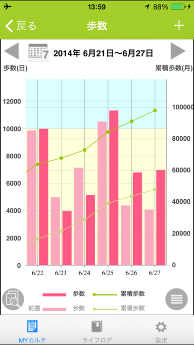 健康からだコンパス LifeRoute （ライフルート）のおすすめ画像2