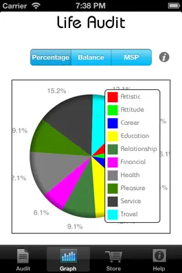 Game screenshot Life Audit apk