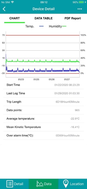 FlashLink In-Transit BLE