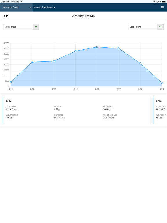 Fieldin Mobile Web iPad screenshot 8 - Business app
