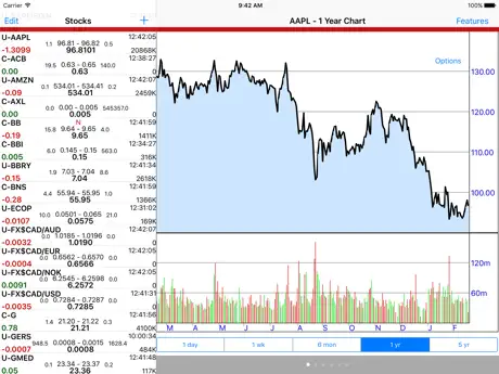 Stockwatch Ticker - HD