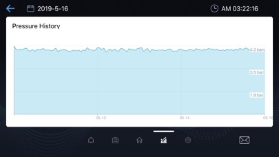 Pentair connect Screenshot