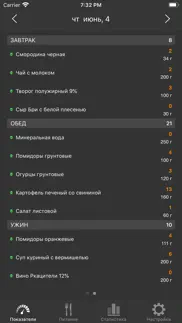 Кремлевская диета айфон картинки 2