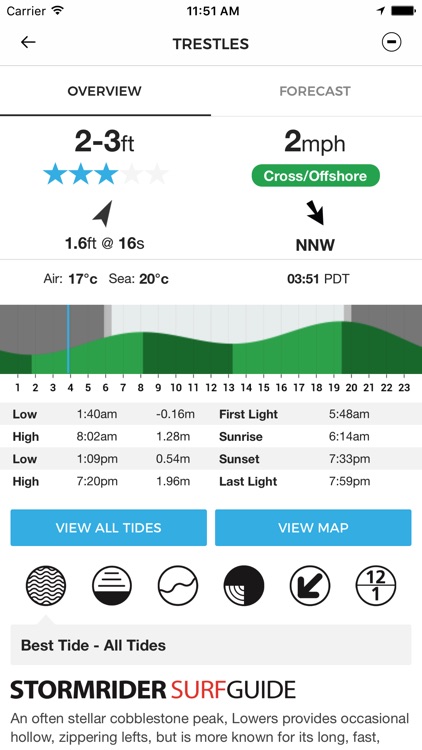 North Atlantic Pressure Charts Magicseaweed