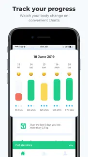 How to cancel & delete pep: fasting - daily tracker 1