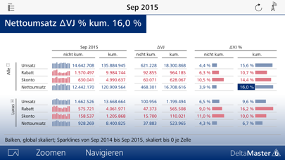 Screenshot #2 pour DeltaMaster