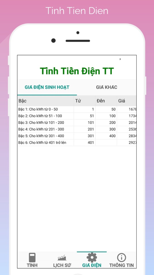Tinh Tien Dien 2019 - 1.0 - (iOS)