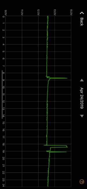 ANCEL Battery Monitor(圖5)-速報App