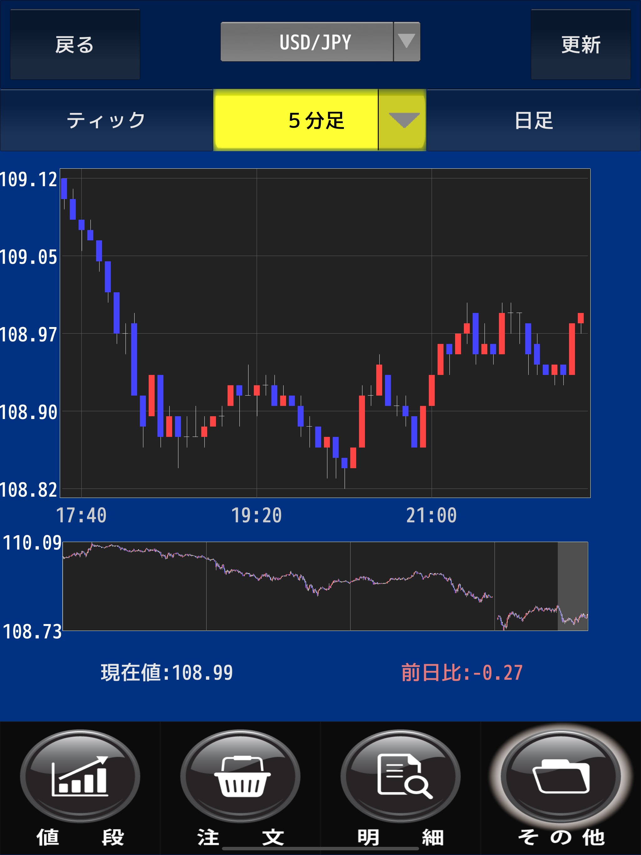 TradeOneSmart