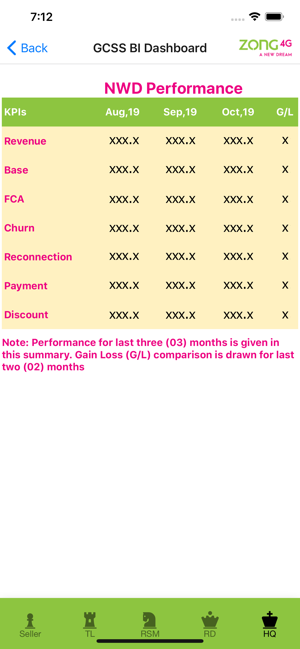 Zong GCSS BI Dashboard(圖2)-速報App