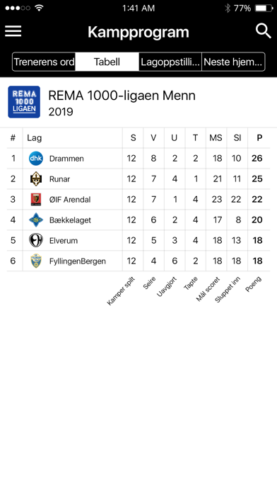 Runar Sandefjord Screenshot