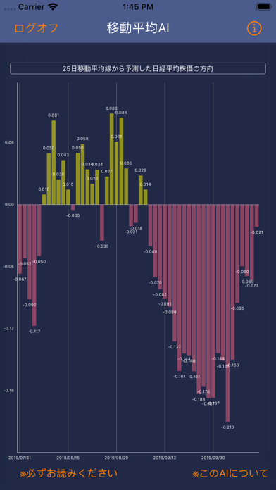 移動平均AIのおすすめ画像2