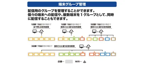 デジタルサイネージアプリ U:PRO＋「ユープロプラス」