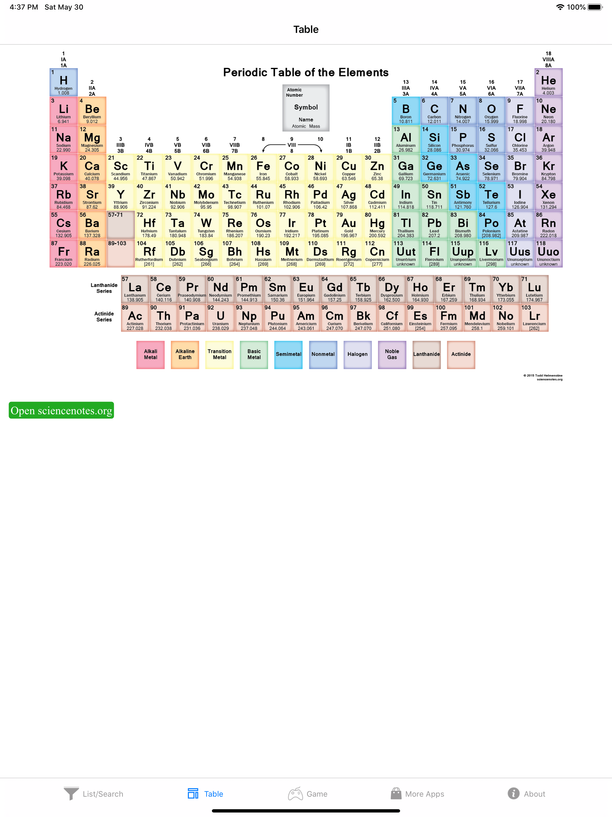 ตารางธาตุ Periodic Table