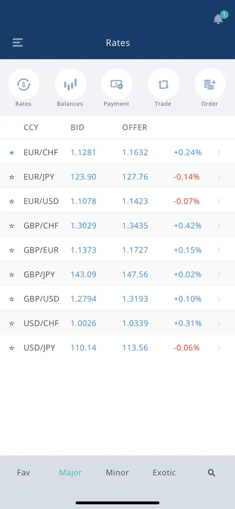 VFX Financial