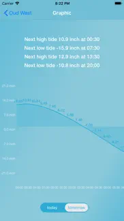tides for fishermen iphone screenshot 4
