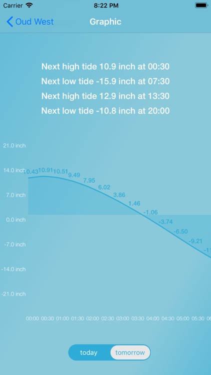 Tides for Fishermen screenshot-3