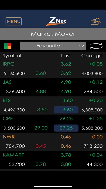 ZNET by KT ZMICO Securities Company Limited