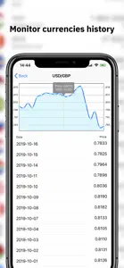 Currencies - quick converter screenshot #4 for iPhone