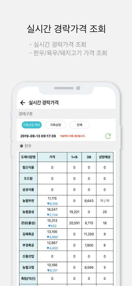 축산물 이력조회 - 경락가격 및 이력조회/등급판정서조회